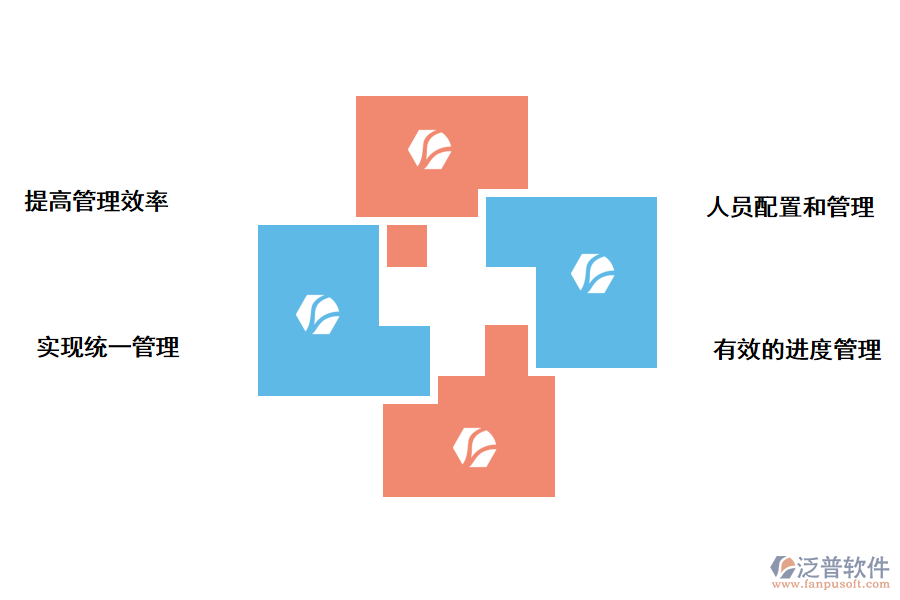 泛普軟件建設(shè)項目驗收管理系統(tǒng)的作用