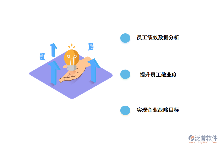 績效管理系統(tǒng)如何幫助企業(yè)實(shí)現(xiàn)目標(biāo)?.png