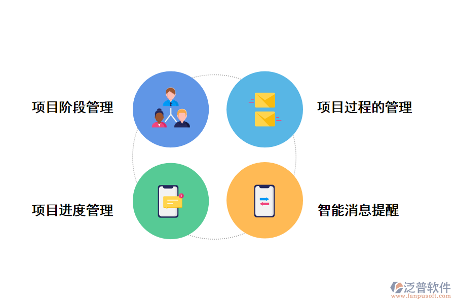 泛普軟件監(jiān)測評估預警管理系統(tǒng)的價值