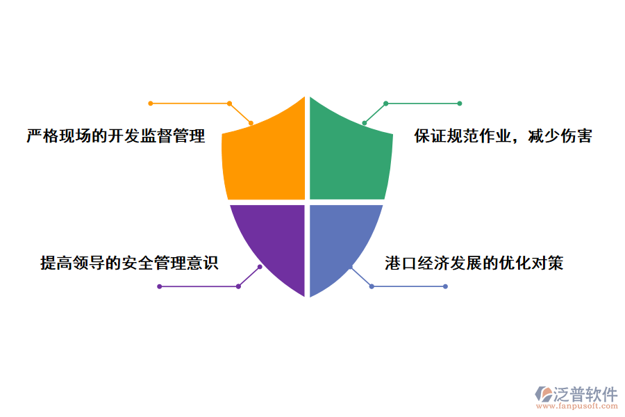 提升港口開(kāi)發(fā)的對(duì)策