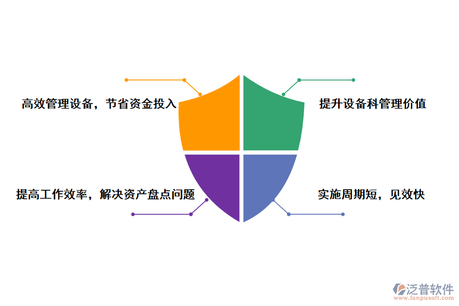 泛普軟件醫(yī)院黨建項目化管理系統(tǒng)能實現(xiàn)那些好處