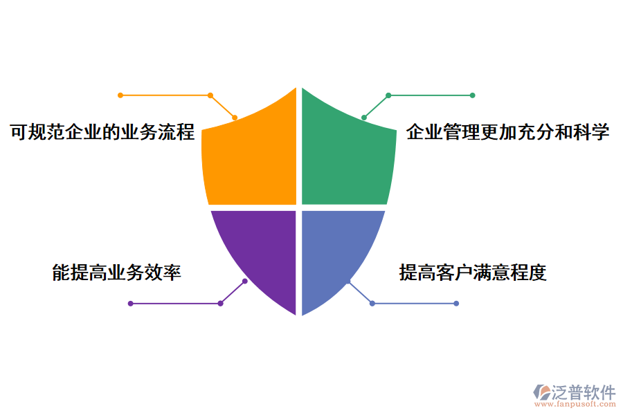 泛普軟件IT項(xiàng)目銷(xiāo)售管理系統(tǒng)的價(jià)值體現(xiàn)在哪里