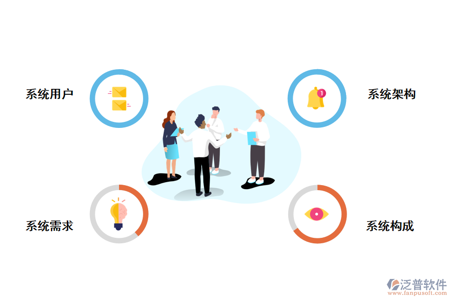 學(xué)校信息管理系統(tǒng)的項(xiàng)目組成部分