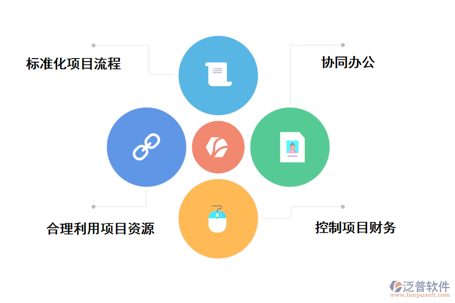 泛普軟件個人建設個人建設項目管理系統(tǒng)的好處有哪些
