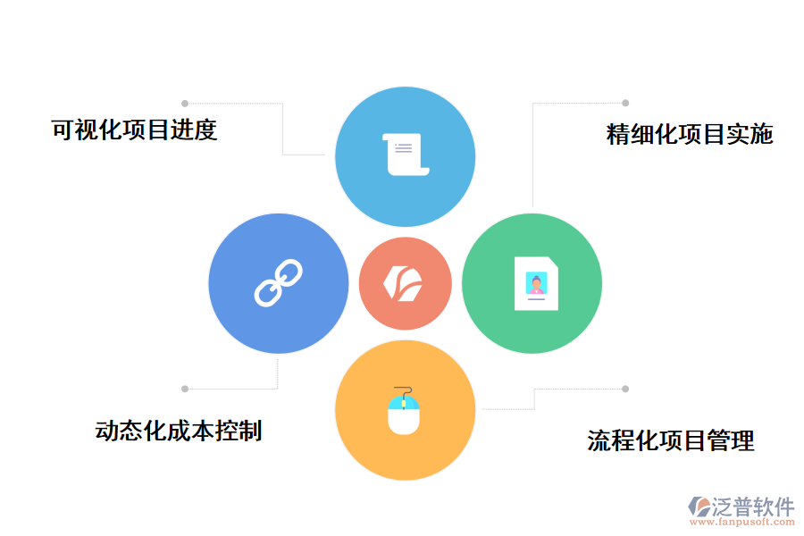 泛普軟件工程信息學院項目管理系統(tǒng)的作用
