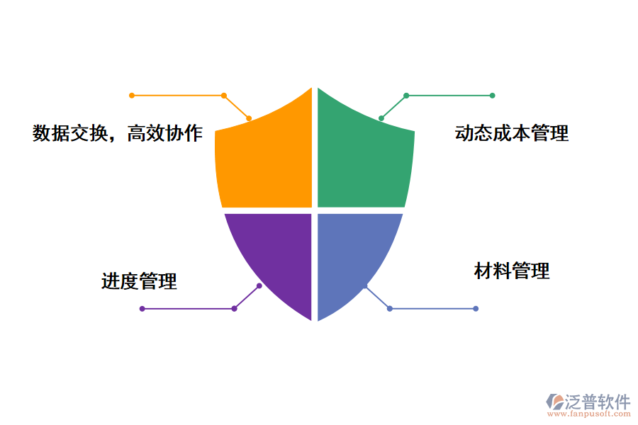泛普軟件現(xiàn)場管理系統(tǒng)的功能
