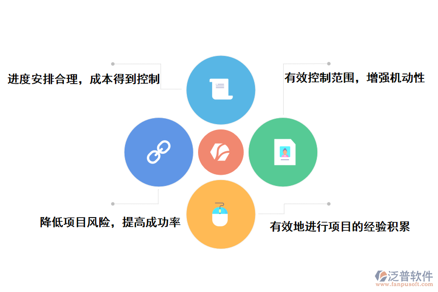 泛普軟件多項目進(jìn)度管理系統(tǒng)的作用