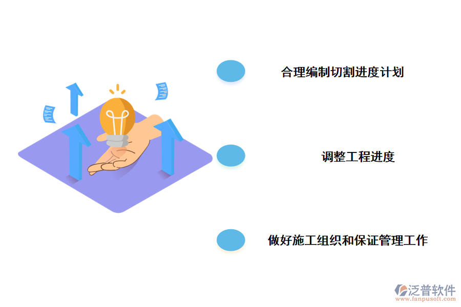 工程項目進(jìn)度計劃管理的措施