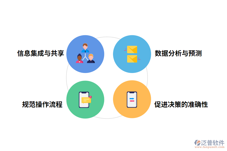 泛普軟件-使用所帶來(lái)的效果