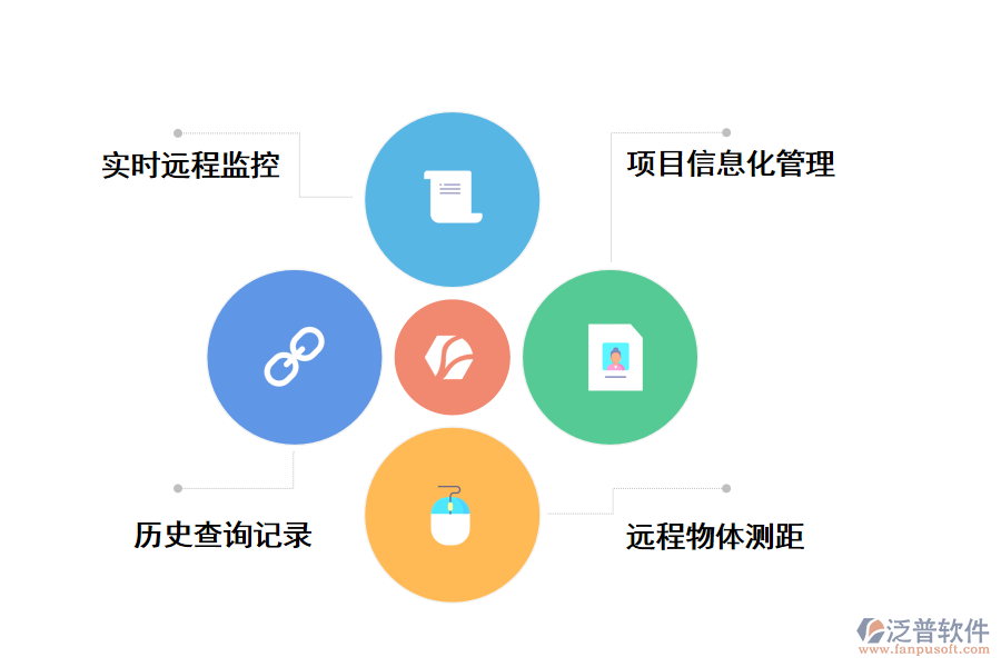 泛普軟件項(xiàng)目施工進(jìn)度監(jiān)控管理系統(tǒng)的價(jià)值