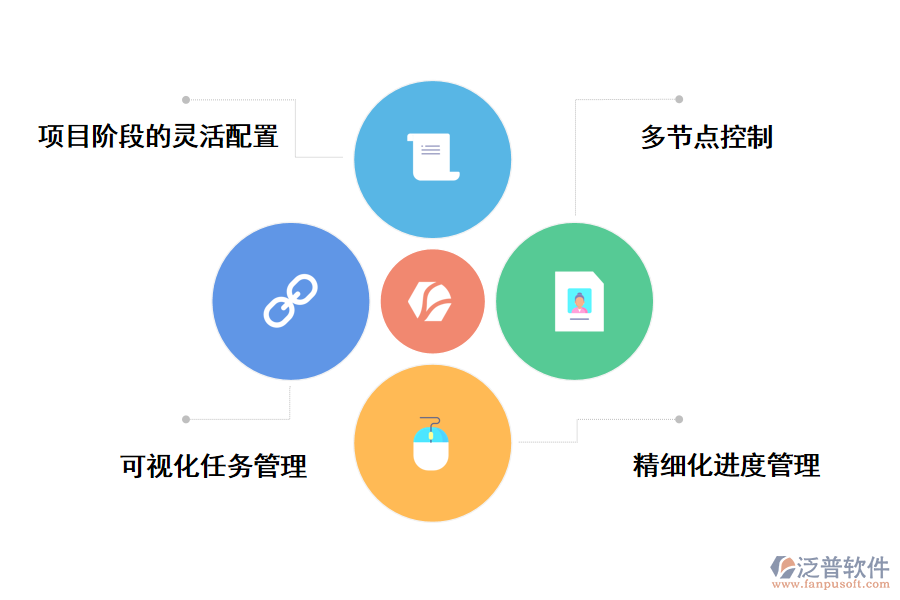 泛普軟件流程進度項目管理系統(tǒng)的優(yōu)勢