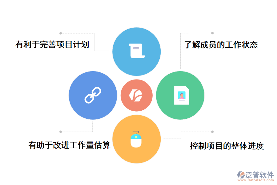 泛普軟件項目管理進(jìn)度追蹤系統(tǒng)的好處