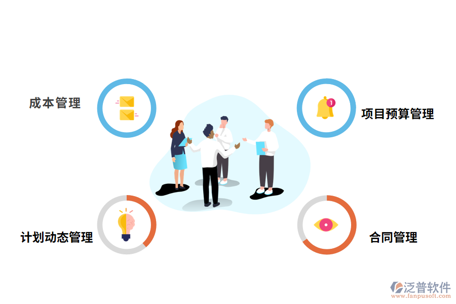 房地產管理軟件的解決方案