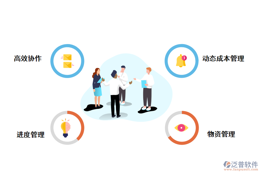 施工項(xiàng)目進(jìn)度動態(tài)管理系統(tǒng)的作用