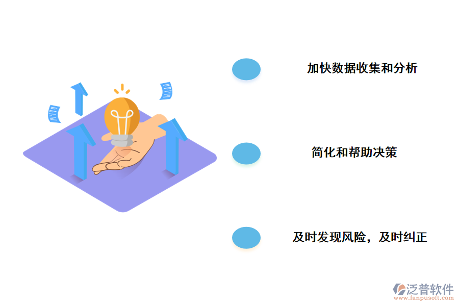 泛普軟件施工進(jìn)度可視化管理系統(tǒng)的價值