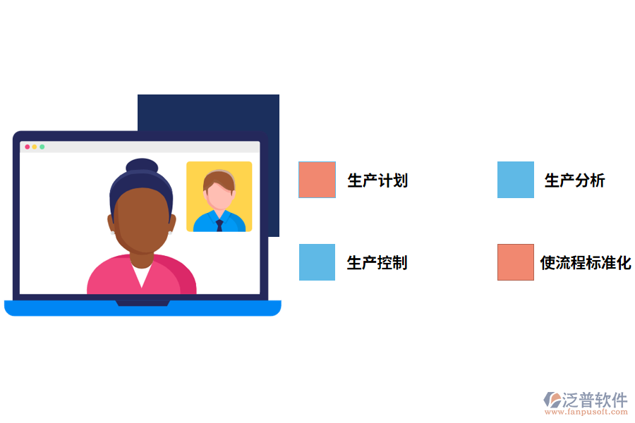 泛普軟件生產(chǎn)管理系統(tǒng)的功能應用