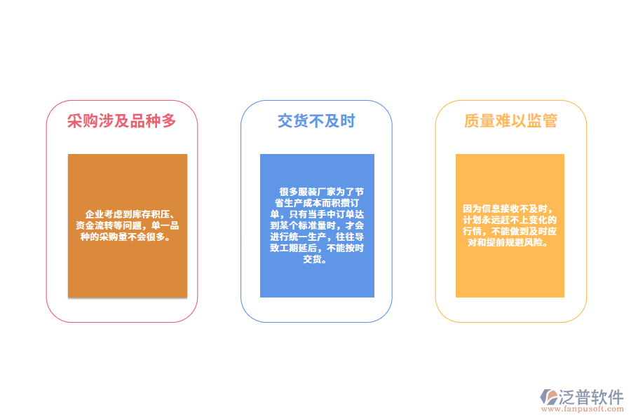 服裝企業(yè)采購管理的痛點.png
