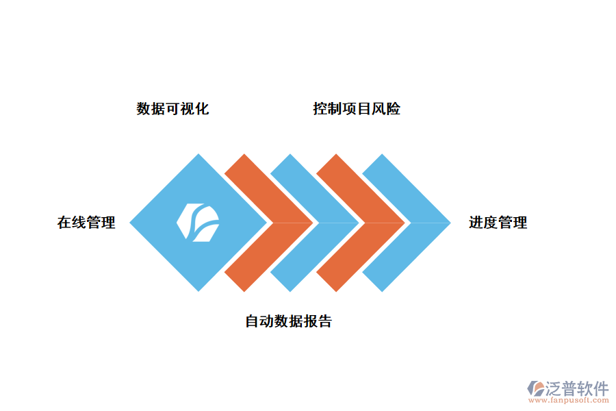 工程物料施工進度管理系統(tǒng)的作用