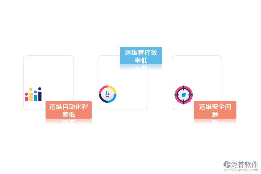 汽車企業(yè)it運維的問題.png