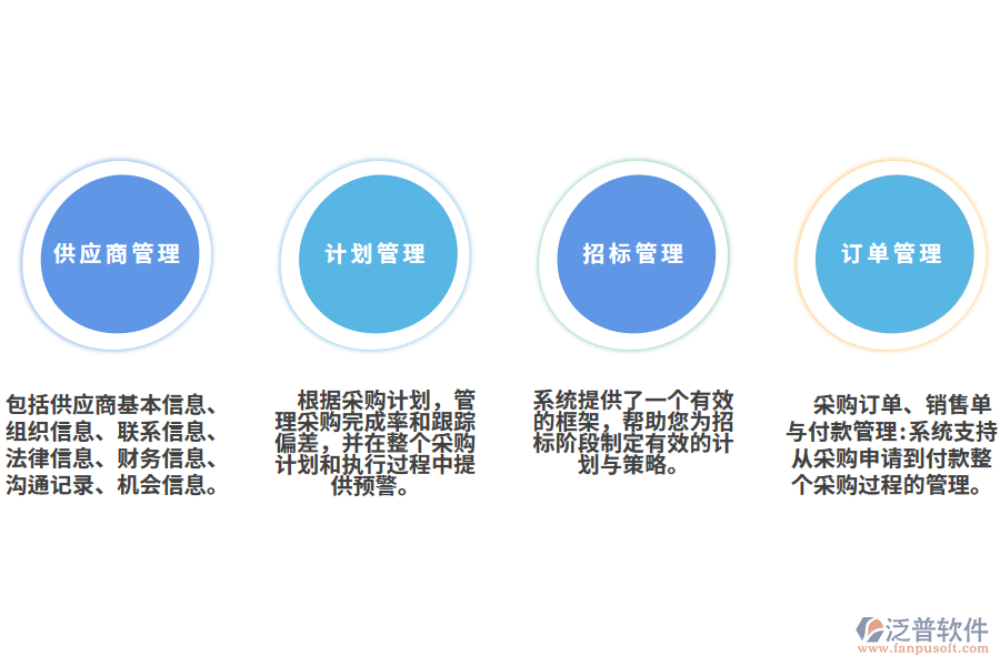 服裝企業(yè)采購管理系統(tǒng)功能模塊.png