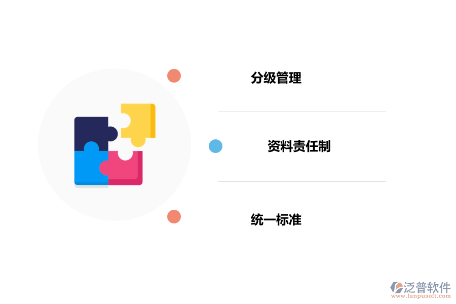 工程資料管理重點(diǎn)