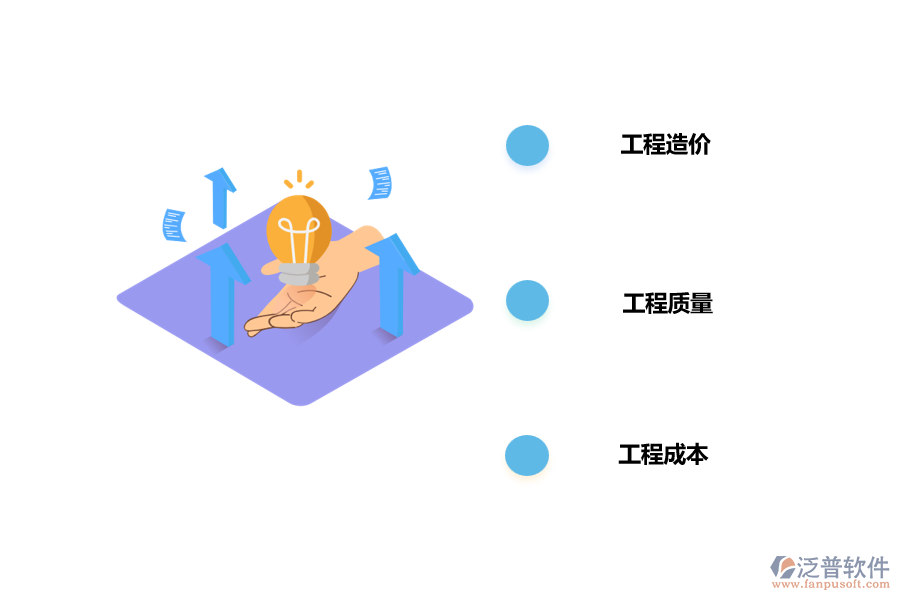 工程項目管理重點