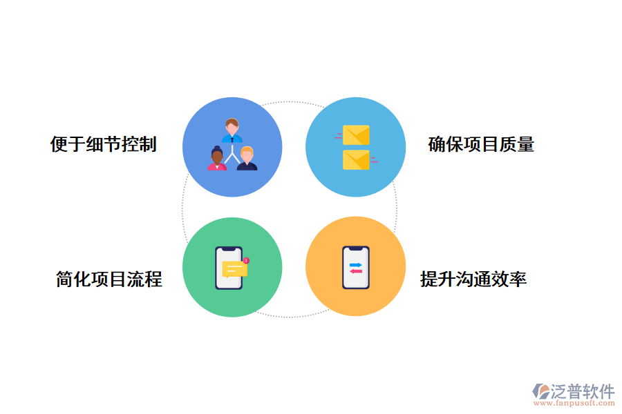泛普軟件項目管理系統(tǒng)帶來那些效果