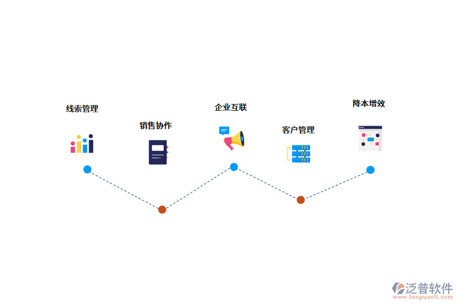 <a href=http://m.newsbd7.com/crm/ target=_blank class=infotextkey>CRM系統(tǒng)</a>是如何幫助企業(yè)的?.png