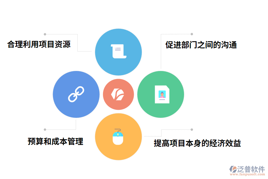 項(xiàng)目進(jìn)度管理系統(tǒng)定制的好處