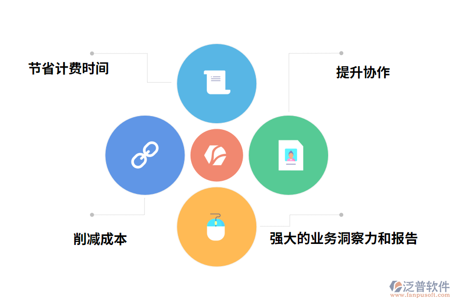 費(fèi)用管理軟件的價值