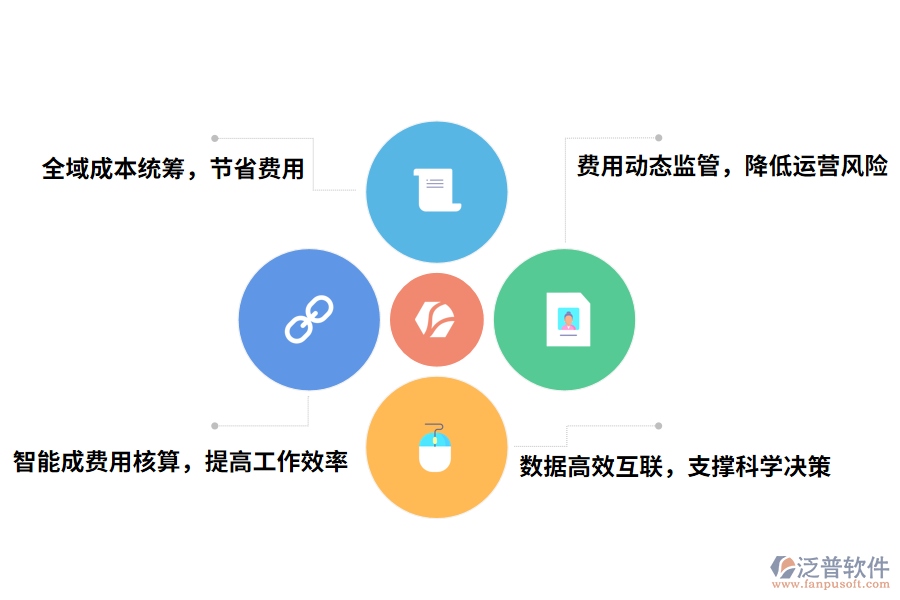 泛普軟件費(fèi)用管理軟件的價(jià)值有哪些