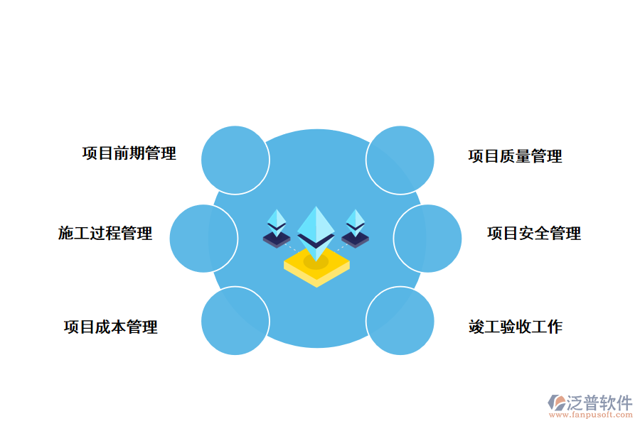 工程全過(guò)程階段管理分析