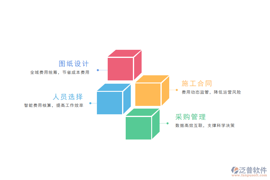 施工質(zhì)量要點(diǎn)分析