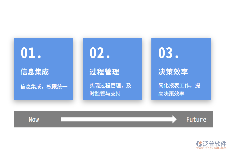建材工程管理軟件的價值