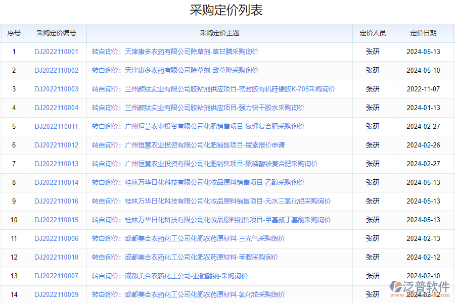 泛普軟件-采購報(bào)價(jià)管理系統(tǒng)的功能