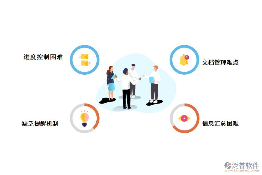 化工類采購合同執(zhí)行存在的問題