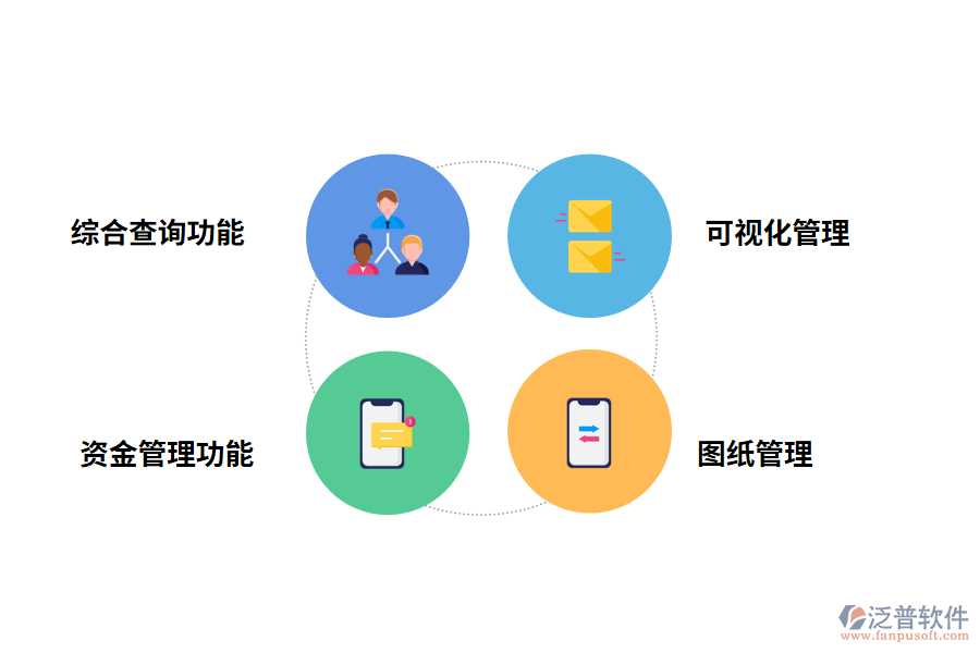 泛普軟件<a href=http://m.newsbd7.com/xm/ target=_blank class=infotextkey>工程管理軟件</a>的功能有哪些