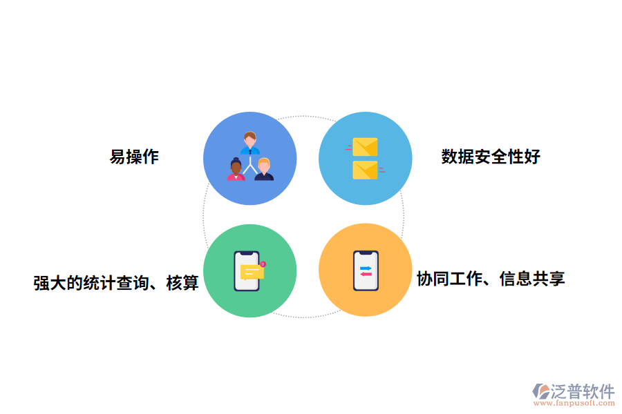 泛普軟件出入庫(kù)管理軟件有哪些好處