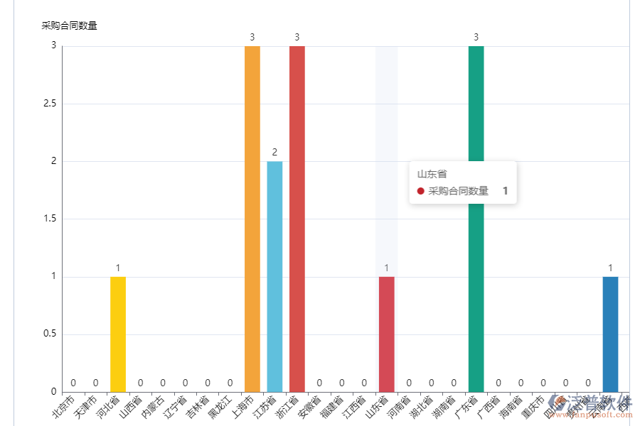 為什么需要采購數(shù)量統(tǒng)計(jì)系統(tǒng)