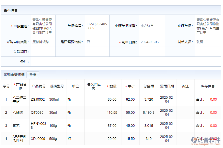 泛普軟件-采購申請(qǐng)管理平臺(tái)的功能