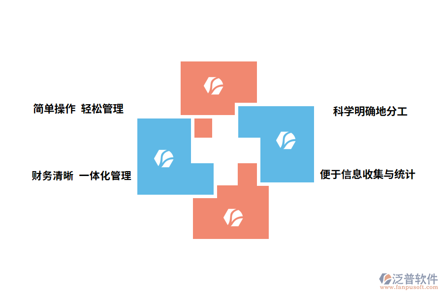 泛普軟件出入庫管理軟件有哪些優(yōu)點(diǎn)