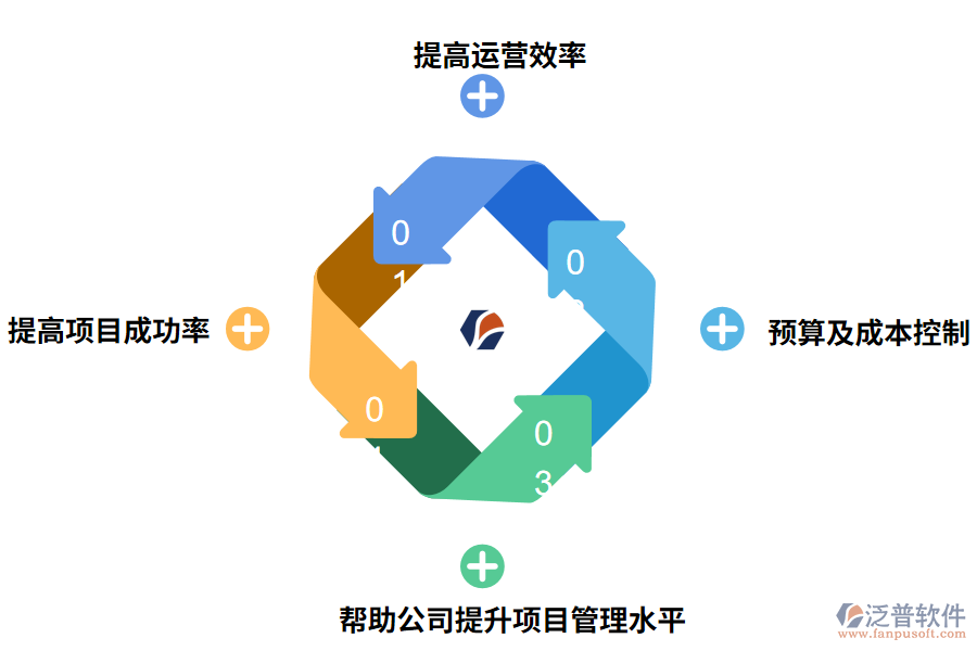 泛普軟件項目管理軟件特色有哪些