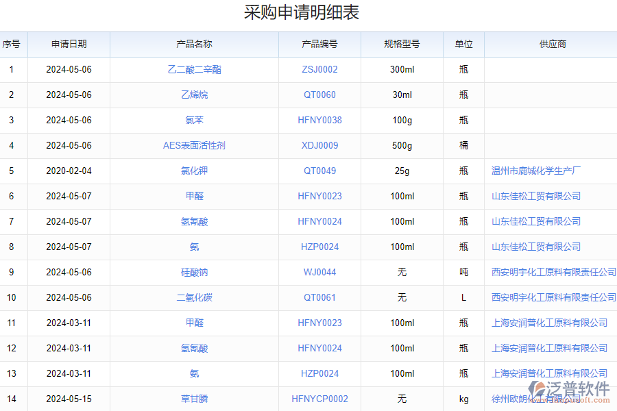 為什么需要采購(gòu)申請(qǐng)執(zhí)行明細(xì)系統(tǒng)