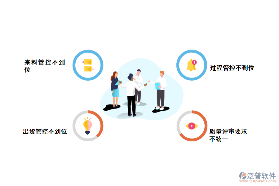 化工企業(yè)質(zhì)檢報(bào)告查詢存在的問題