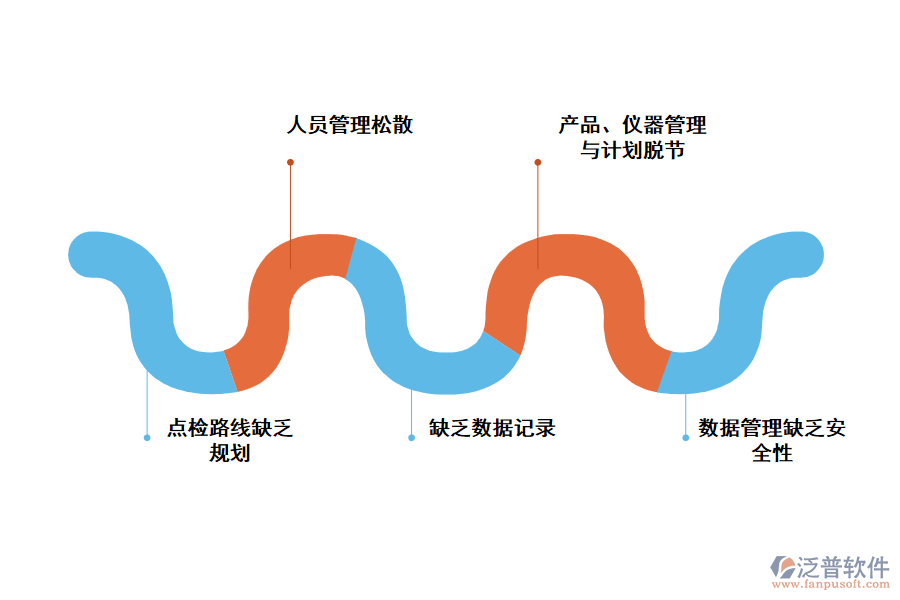 化學(xué)品日常保養(yǎng)點(diǎn)檢存在的問(wèn)題