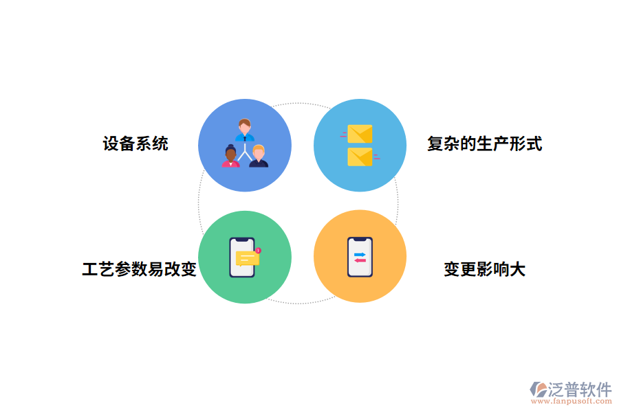 化工行業(yè)的生產(chǎn)特點