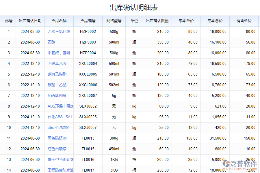 泛普軟件-庫(kù)存出入庫(kù)明細(xì)表軟件的功能