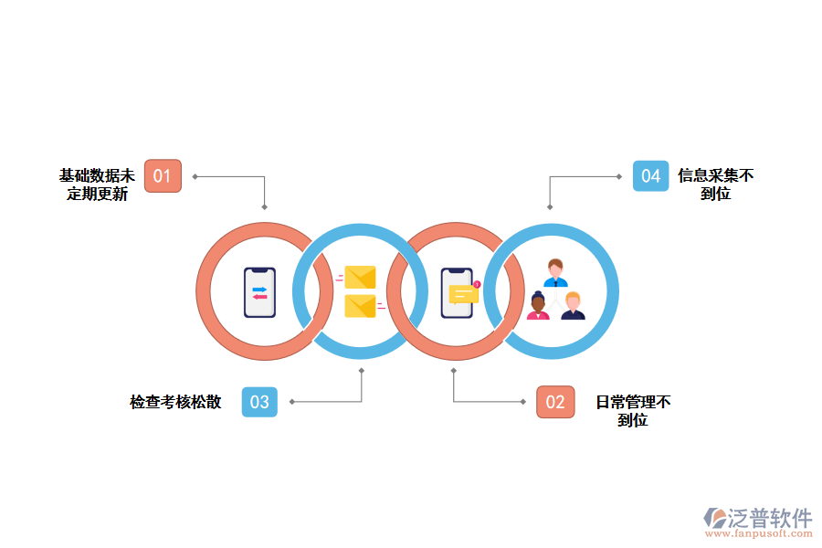 化學產(chǎn)品養(yǎng)護檢查記錄存在的問題