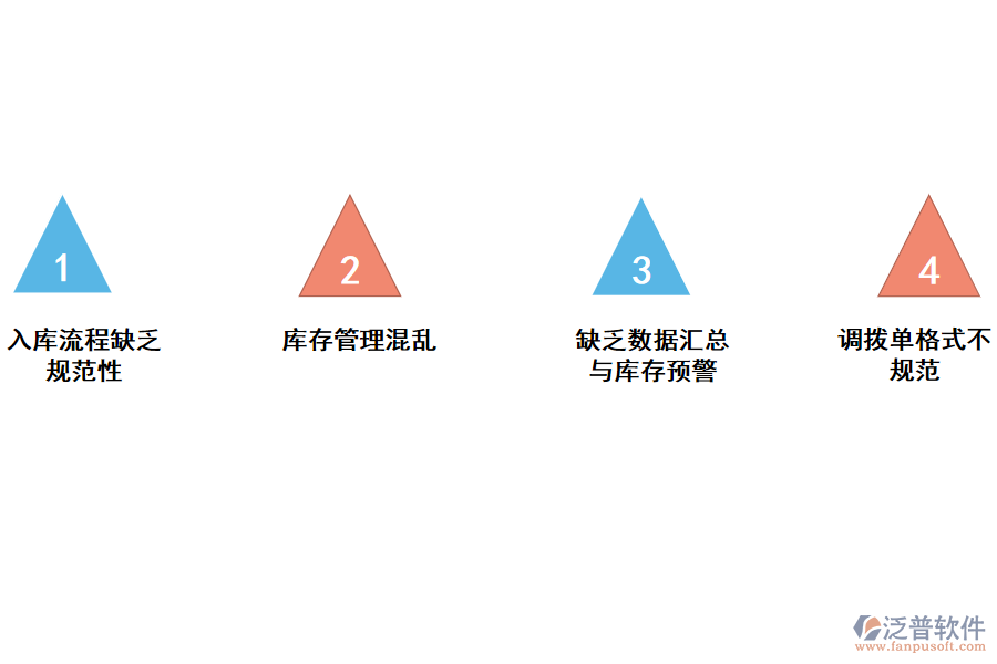 化工行業(yè)倉(cāng)庫(kù)調(diào)撥單明細(xì)單管理存在的問(wèn)題