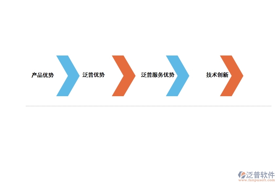 泛普軟件工程建設(shè)項(xiàng)目管理軟件系統(tǒng)有什么優(yōu)勢